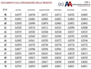 Documento sull'Erogazione delle Rendite Documento sull'Erogazione delle Rendite