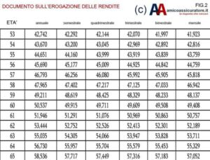 Documento sull'Erogazione delle Rendite Documento sull'Erogazione delle Rendite