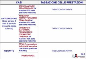 Casi e Tassazione delle Prestazioni Casi e Tassazione delle Prestazioni